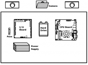 Art: Drawing of back panel: PCBs, power supply, etc.